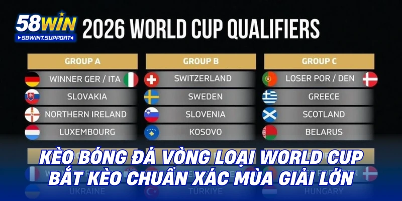 Kèo bóng đá vòng loại World Cup 58win