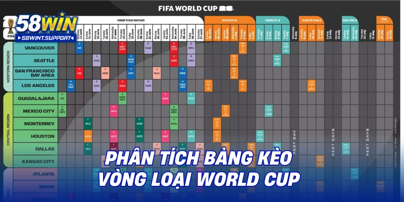 Phân tích bảng kèo vòng loại World Cup